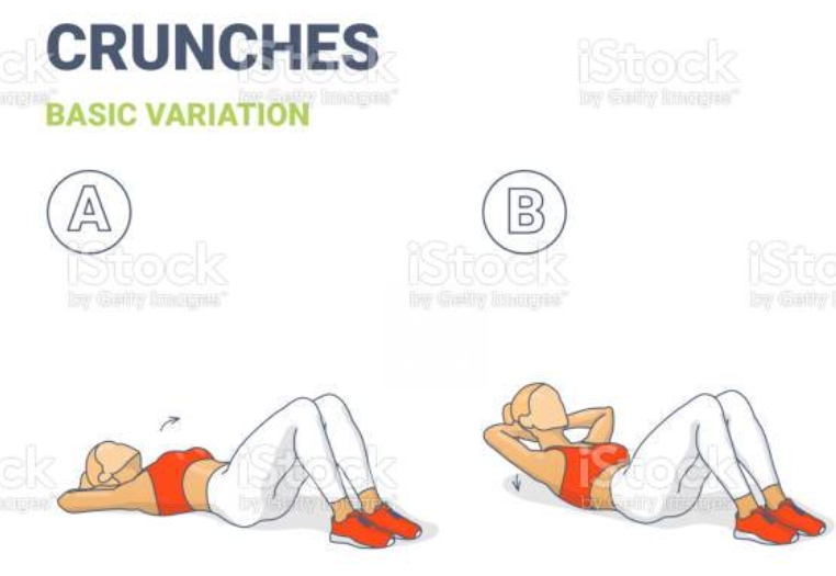 捲腹Crunch動作示意圖步驟執行方式